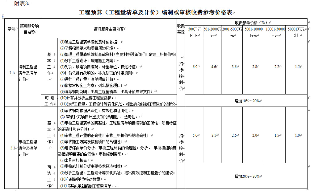 湖南工程造價(jià),湖南造價(jià)咨詢(xún),湖南建德工程造價(jià)咨詢(xún)有限公司