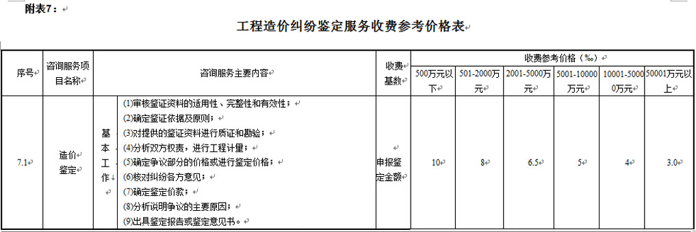 湖南工程造價(jià),湖南造價(jià)咨詢(xún),湖南建德工程造價(jià)咨詢(xún)有限公司