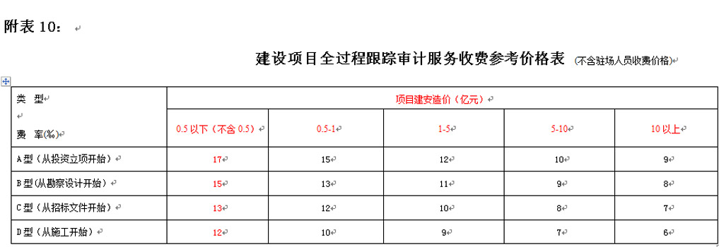 湖南工程造價(jià),湖南造價(jià)咨詢(xún),湖南建德工程造價(jià)咨詢(xún)有限公司