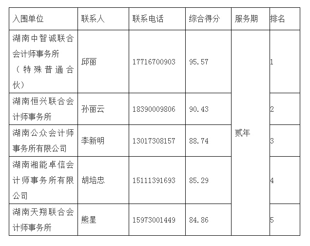 湖南工程造價(jià),湖南造價(jià)咨詢,湖南建德工程造價(jià)咨詢有限公司